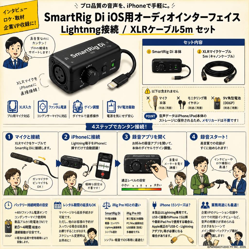 SmartRig Di iOS用オーディオインターフェイス Lightning接続 / XLRケーブル5m セット FAQ（よくある質問と答え）