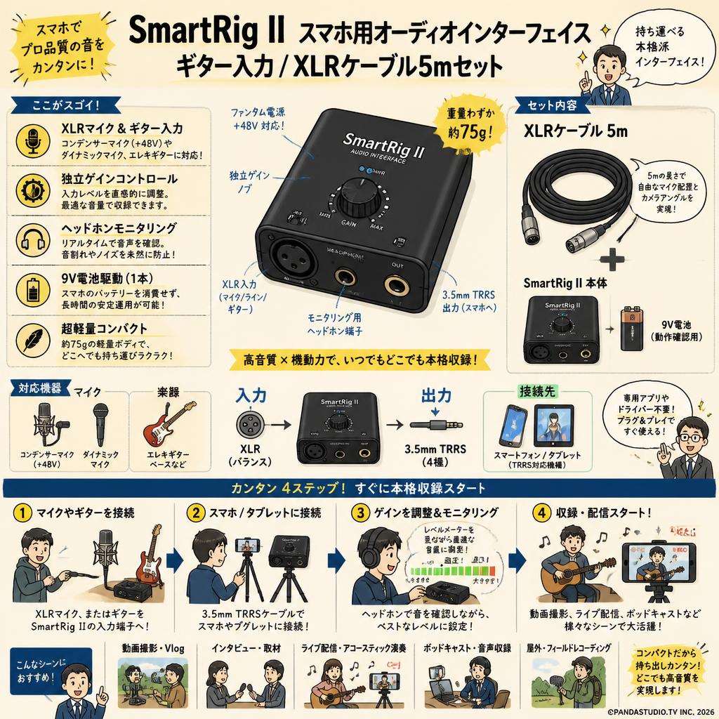 SmartRig II スマホ用オーディオインターフェイス ギター入力 / XLRケーブル5mセット 概要