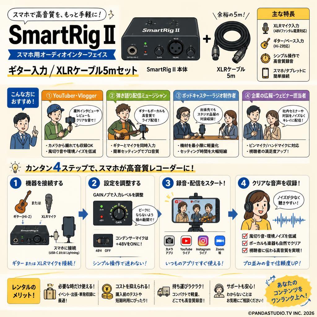SmartRig II スマホ用オーディオインターフェイス ギター入力 / XLRケーブル5mセット おもな対象のお客様
