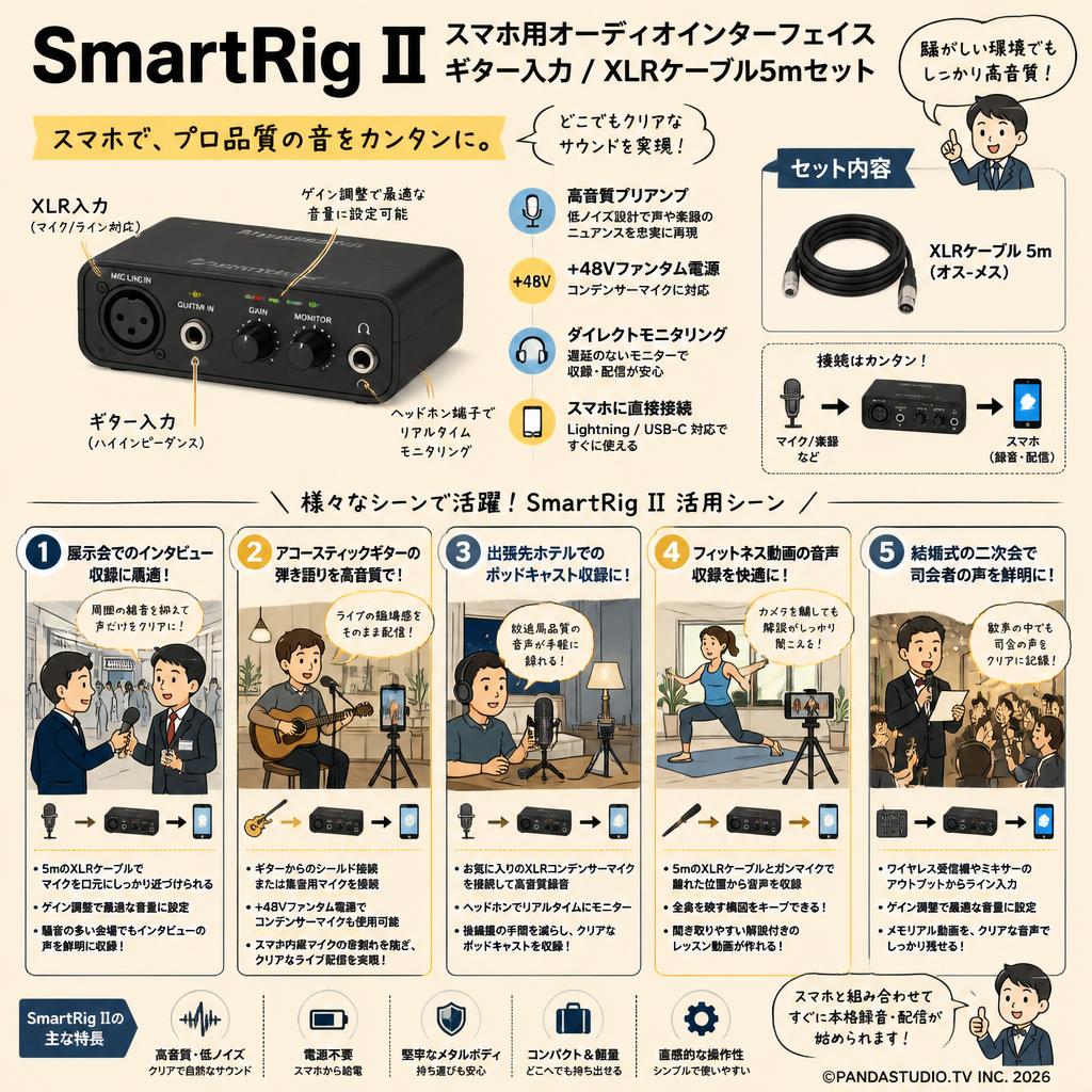 SmartRig II スマホ用オーディオインターフェイス ギター入力 / XLRケーブル5mセット 用途