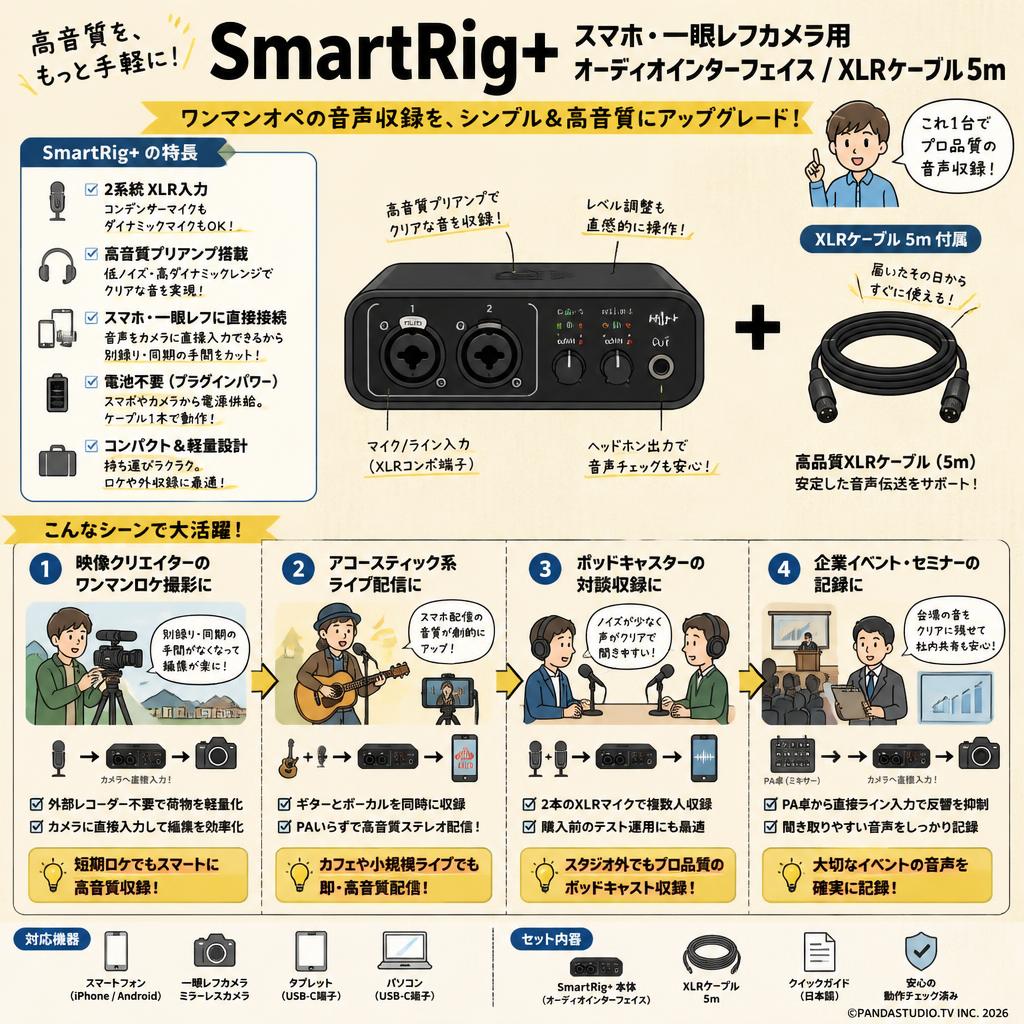 SmartRig+ スマホ・一眼レフカメラ用オーディオインターフェイス / XLRケーブル5m おもな対象のお客様