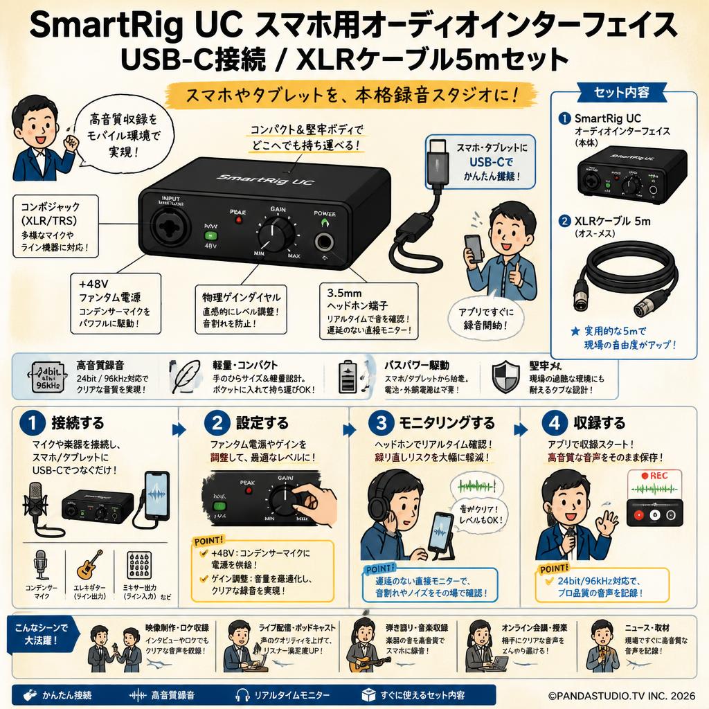 SmartRig UC スマホ用オーディオインターフェイス USB-C接続 / XLRケーブル5mセット 概要