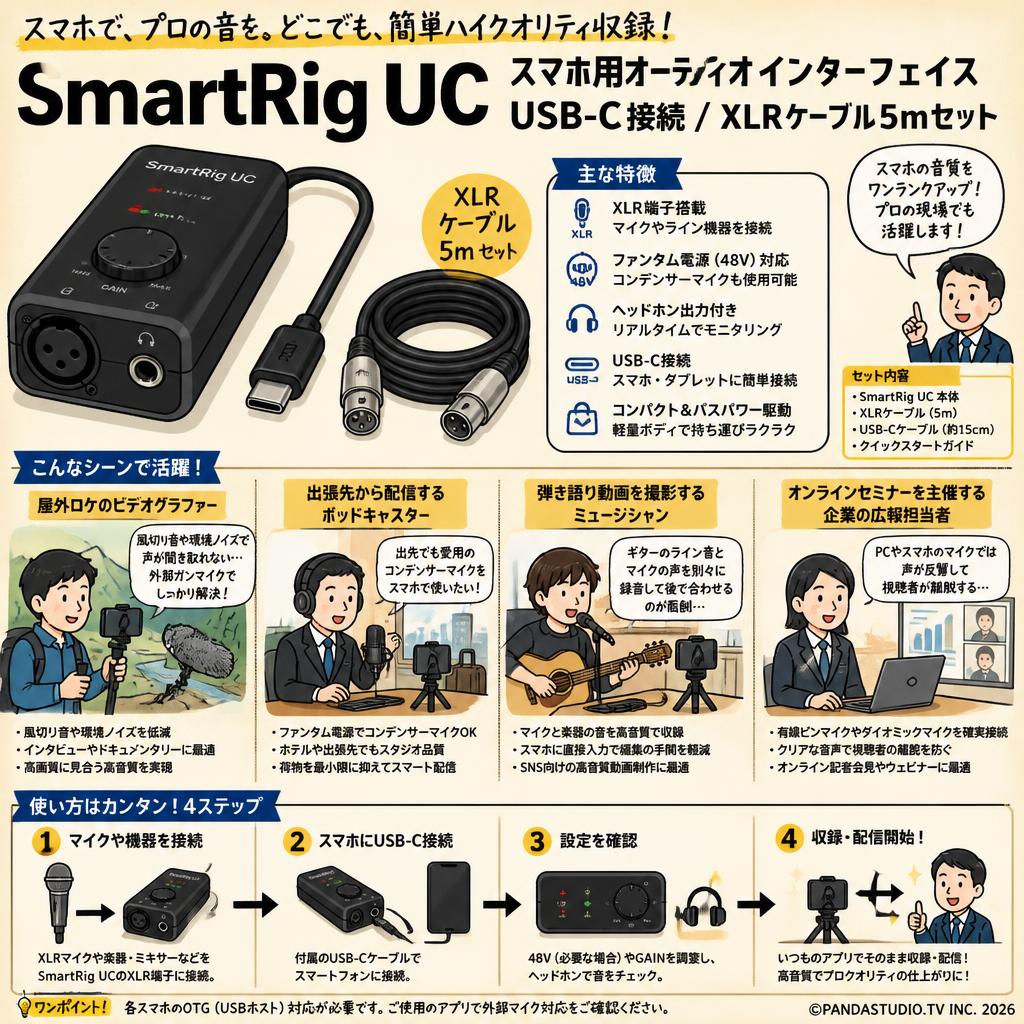 SmartRig UC スマホ用オーディオインターフェイス USB-C接続 / XLRケーブル5mセット おもな対象のお客様