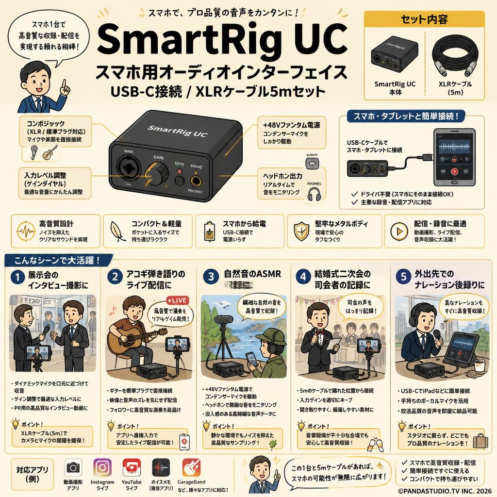 SmartRig UC スマホ用オーディオインターフェイス USB-C接続 / XLRケーブル5mセット 用途