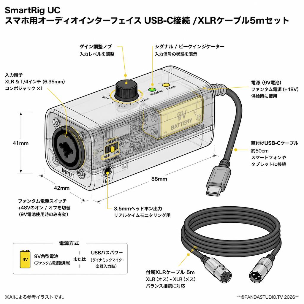 SmartRig UC スマホ用オーディオインターフェイス USB-C接続 / XLRケーブル5mセット スペック