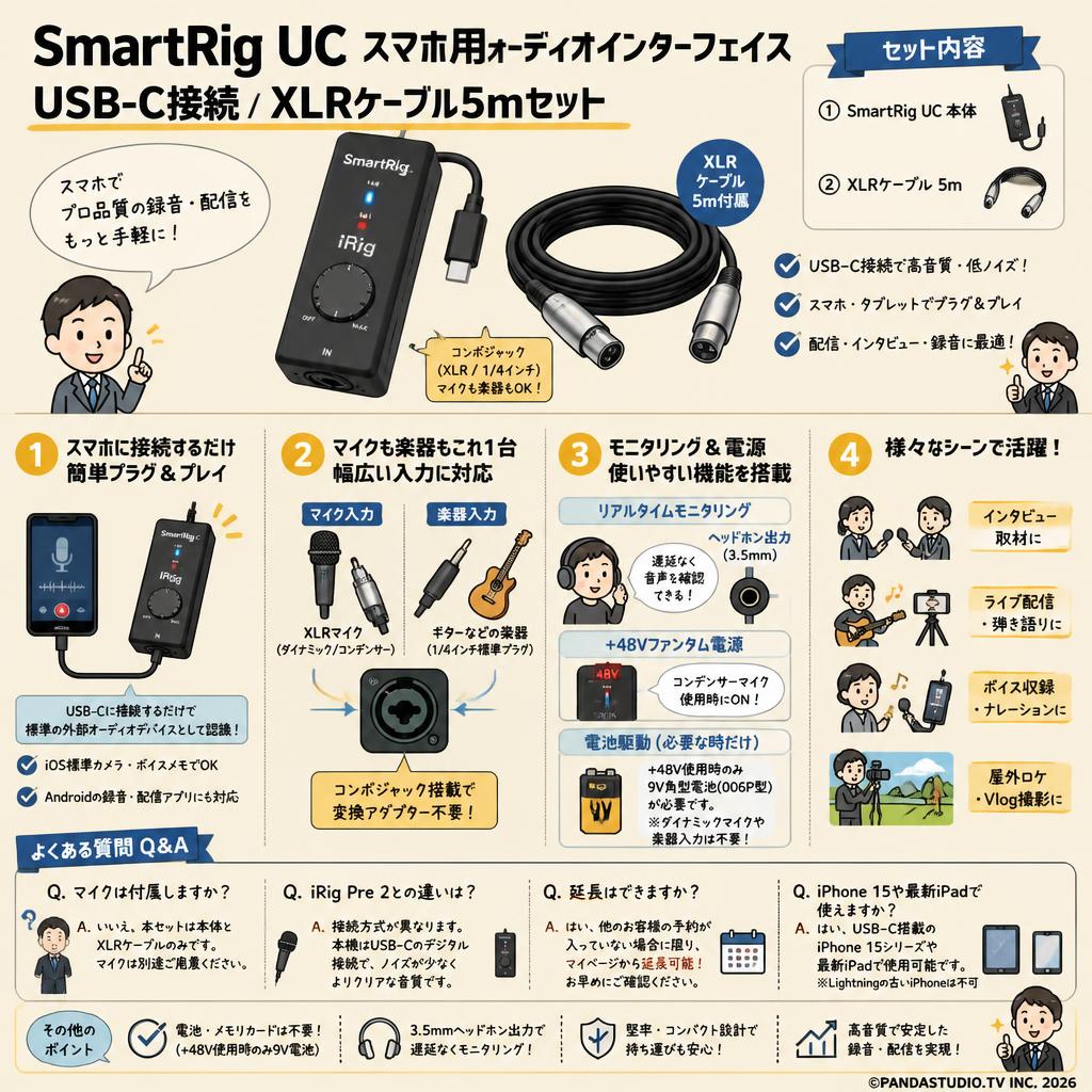 SmartRig UC スマホ用オーディオインターフェイス USB-C接続 / XLRケーブル5mセット FAQ（よくある質問と答え）
