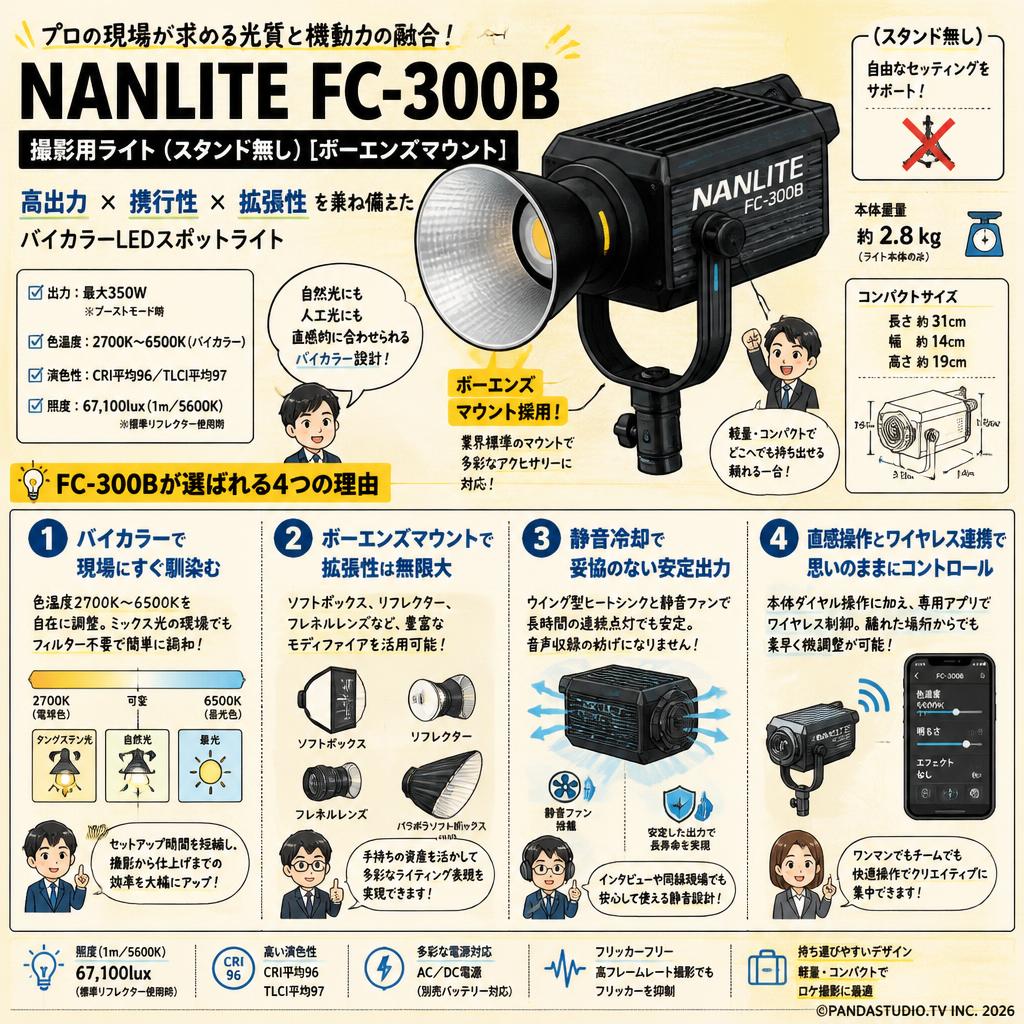 NANLITE FC-300B 撮影用ライト (スタンド無し)[ボーエンズマウント] 概要