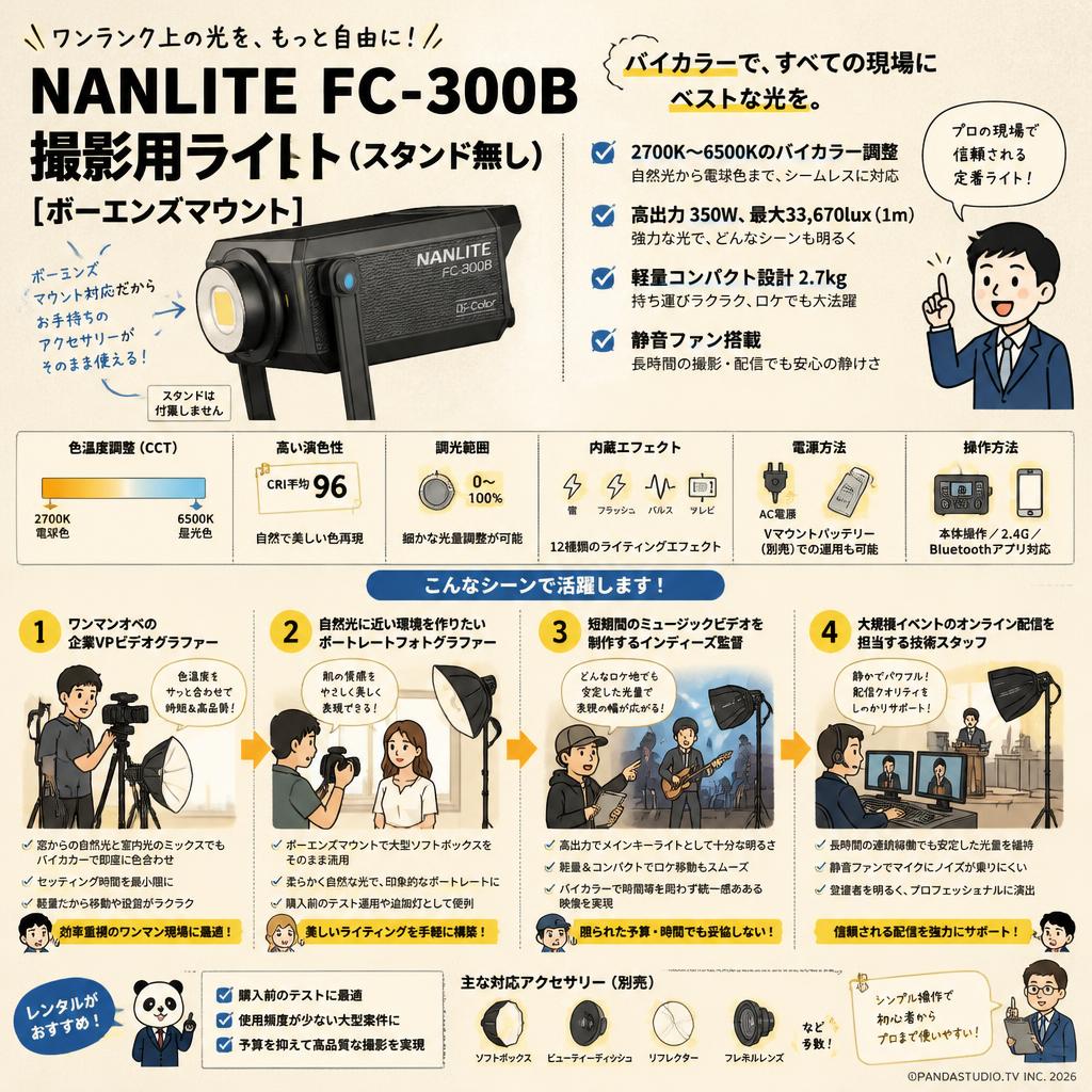 NANLITE FC-300B 撮影用ライト (スタンド無し)[ボーエンズマウント] おもな対象のお客様
