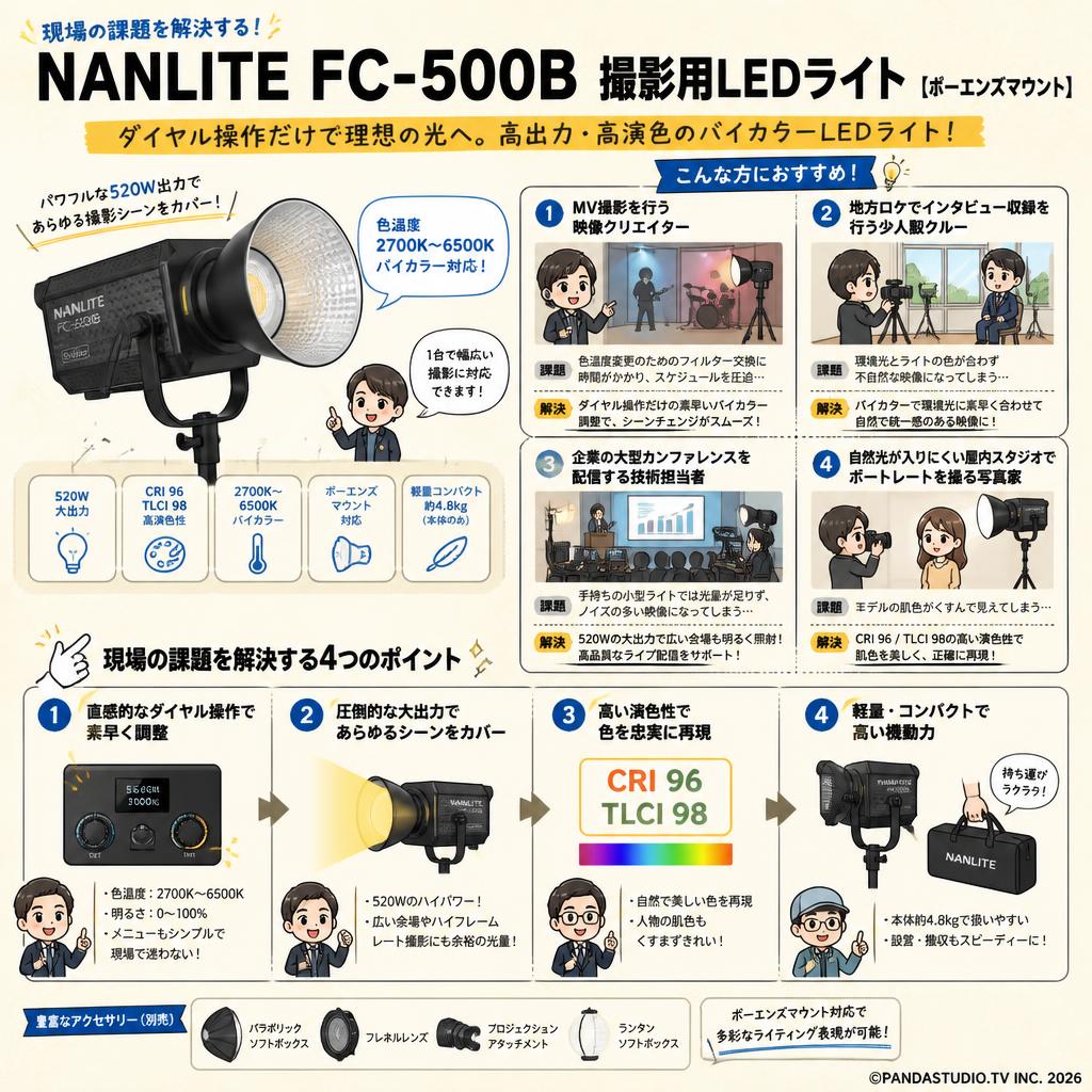 NANLITE FC-500B 撮影用LEDライト色温度2700-6500K [ボーエンズマウント] おもな対象のお客様