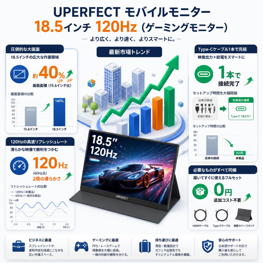 UPERFECT モバイルモニター 18.5インチ 120Hz（ゲーミングモニター