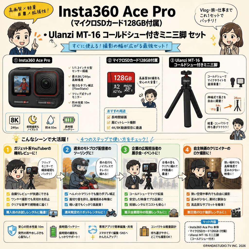 Insta360 Ace Pro (マイクロSDカード128GB付属) ・Ulanzi MT-16  コールドシュー付きミニ三脚 セット おもな対象のお客様