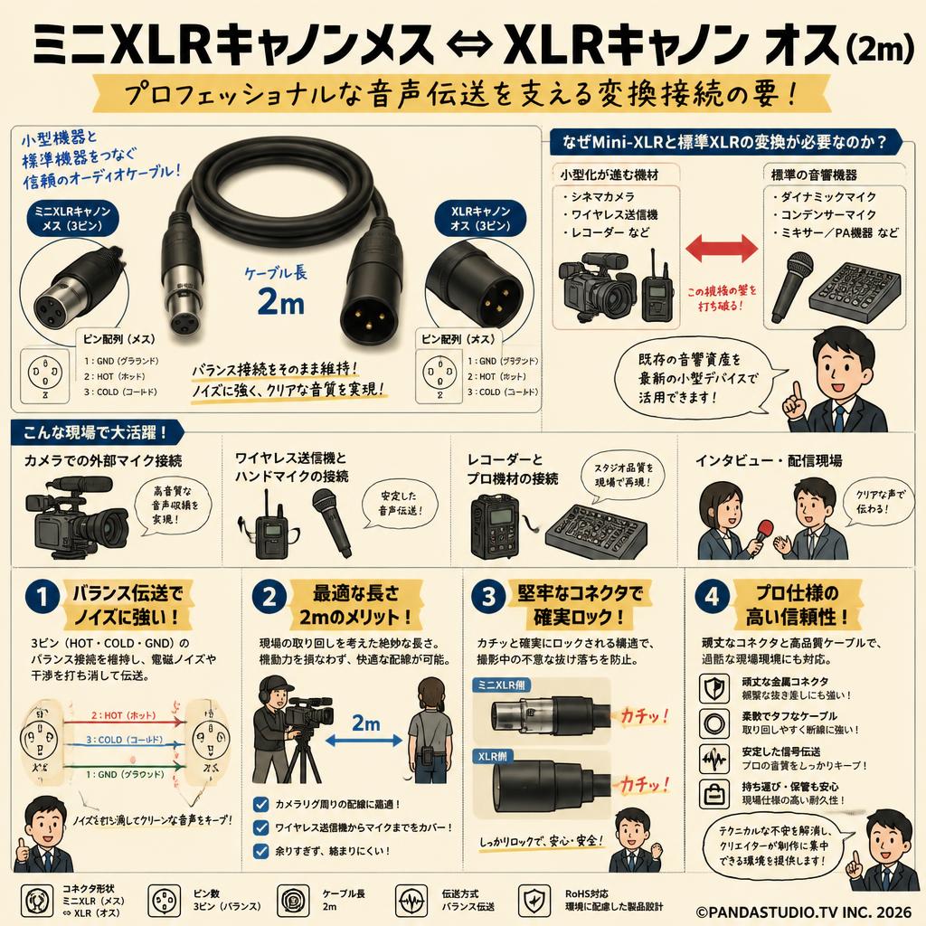 ミニXLRキャノンメス ⇔ XLRキャノン オス (2m) 概要