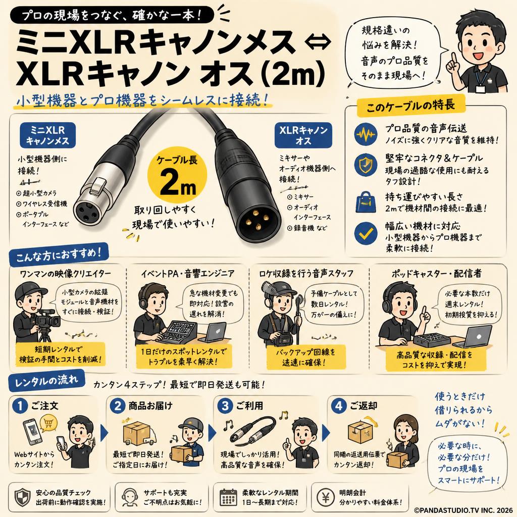 ミニXLRキャノンメス ⇔ XLRキャノン オス (2m) おもな対象のお客様