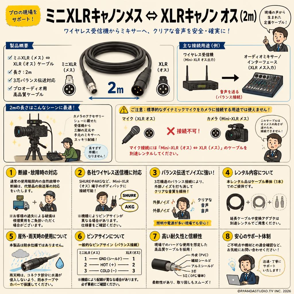 ミニXLRキャノンメス ⇔ XLRキャノン オス (2m) FAQ（よくある質問と答え）