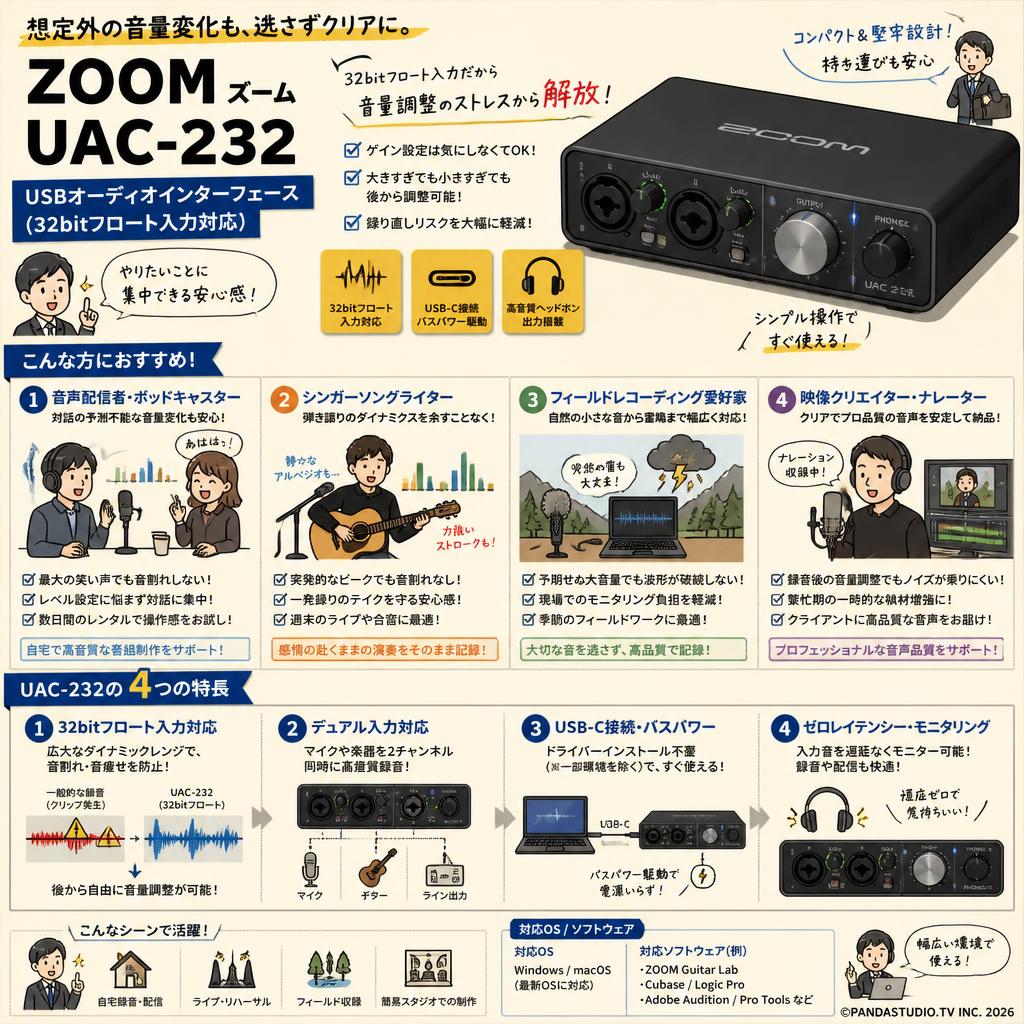 ZOOM ズーム USBオーディオインターフェース(32bitフロート入力対応 )UAC-232 おもな対象のお客様