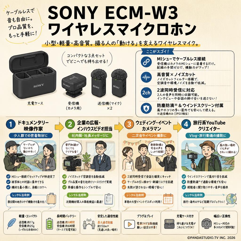 SONY ECM-W3 ワイヤレスマイクロホン おもな対象のお客様