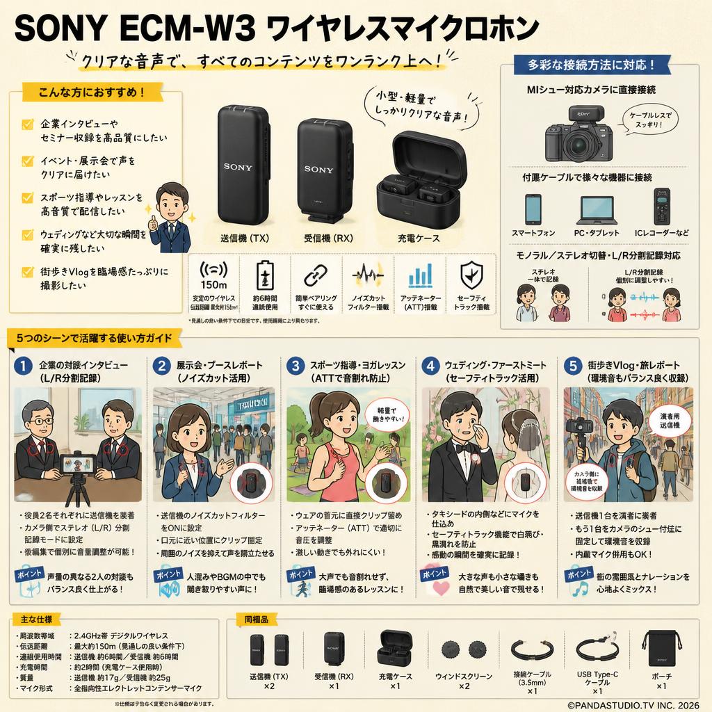 SONY ECM-W3 ワイヤレスマイクロホン 用途