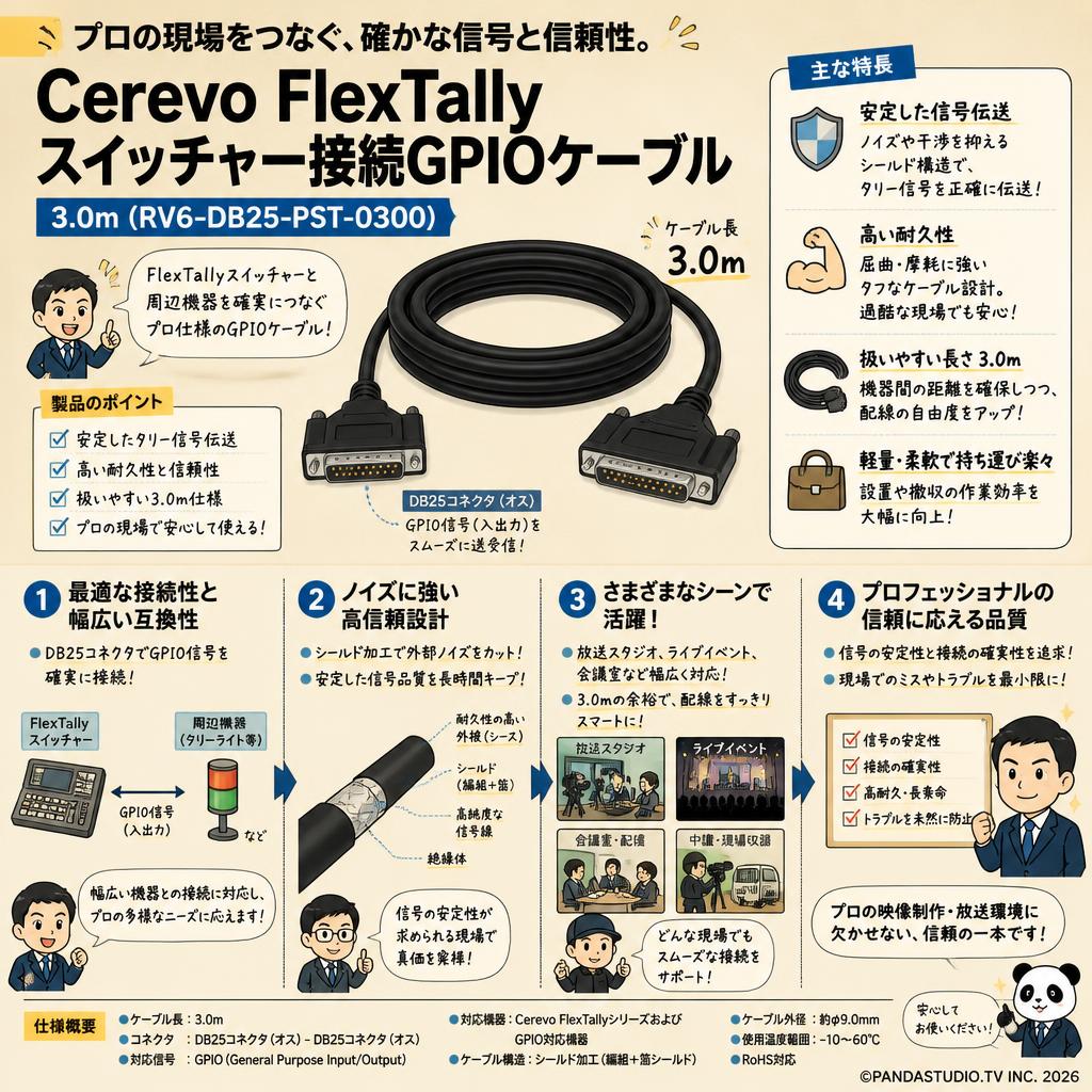 Cerevo FlexTallyスイッチャー接続GPIOケーブル  3.0m (RV6-DB25-PST-0300) 概要