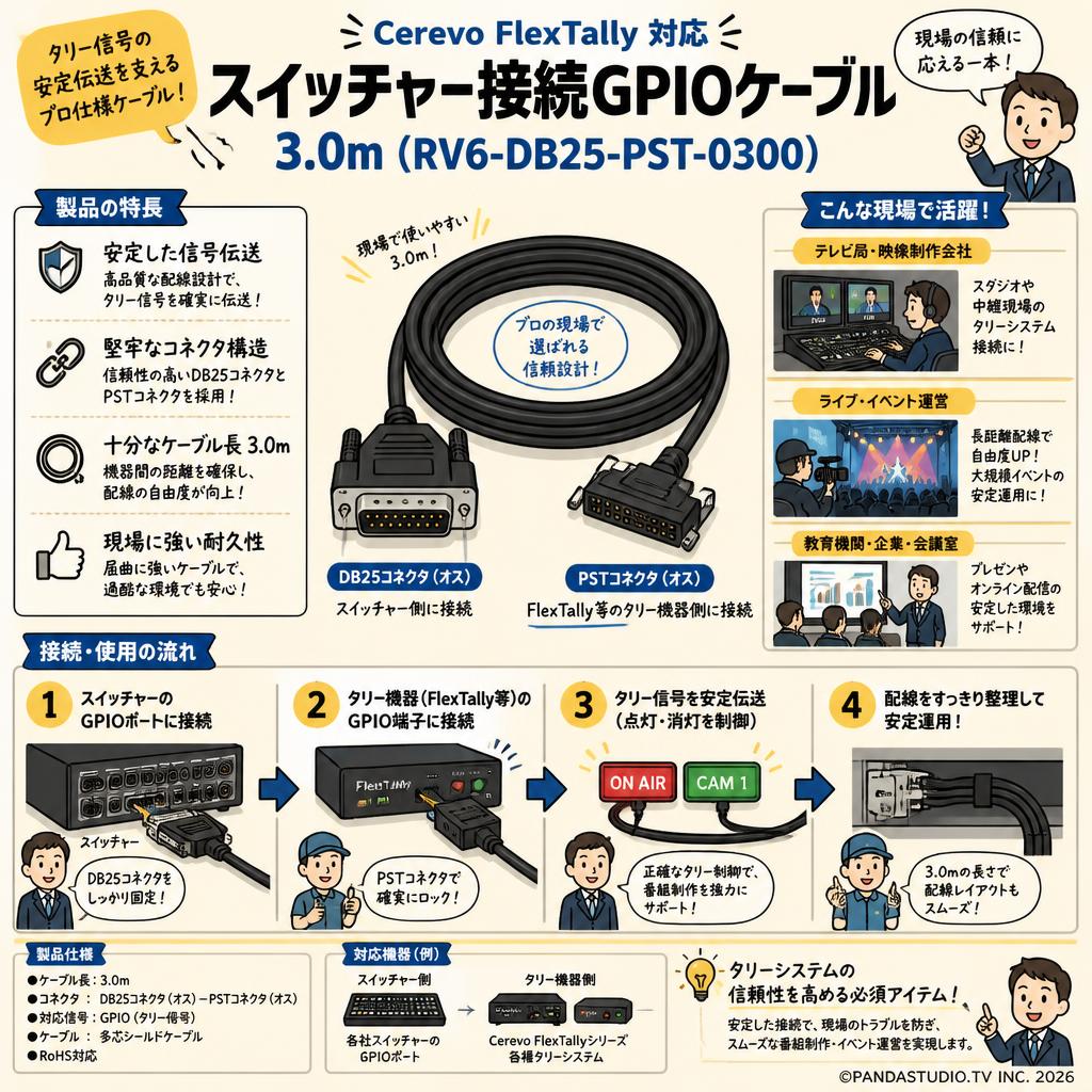 Cerevo FlexTallyスイッチャー接続GPIOケーブル  3.0m (RV6-DB25-PST-0300) おもな対象のお客様