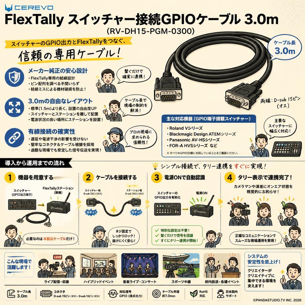 Cerevo FlexTally スイッチャー接続GPIO ケーブル 3.0m  (RV-DH15-PGM-0300) 概要