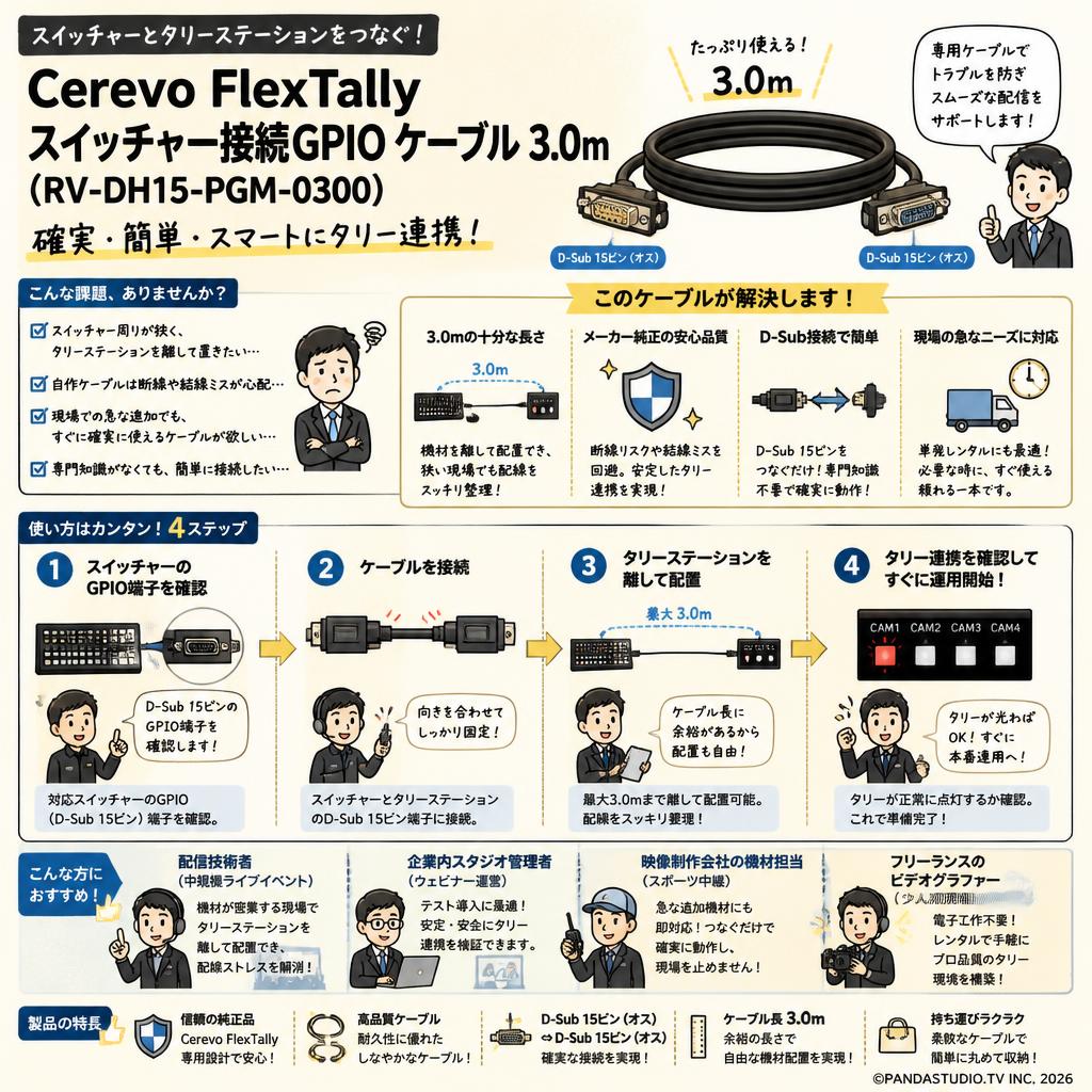 Cerevo FlexTally スイッチャー接続GPIO ケーブル 3.0m  (RV-DH15-PGM-0300) おもな対象のお客様