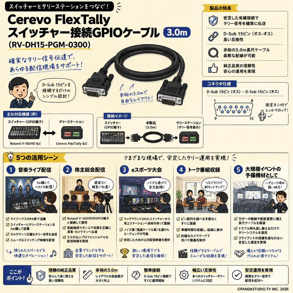 Cerevo FlexTally スイッチャー接続GPIO ケーブル 3.0m  (RV-DH15-PGM-0300) 用途