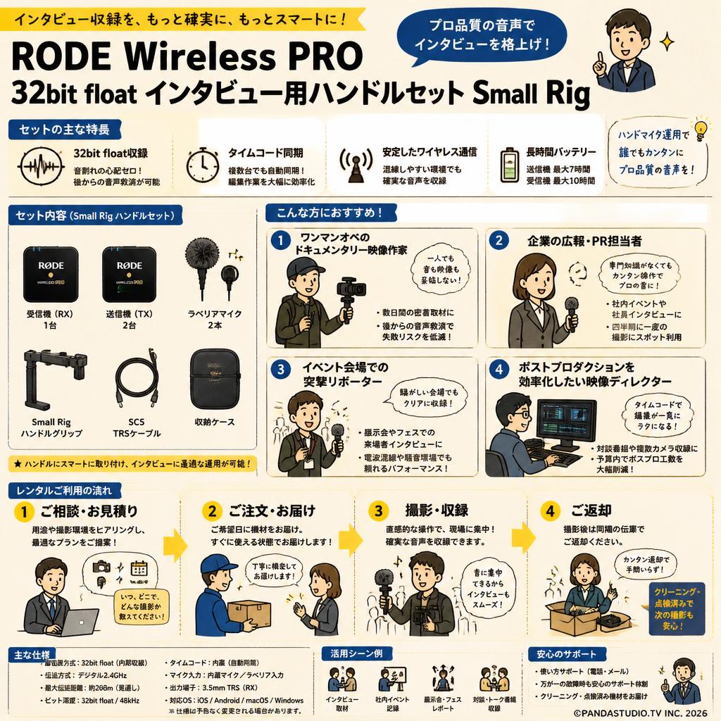 RODE Wireless PRO  32bit float　インタビュー用ハンドルセット Small Rig おもな対象のお客様