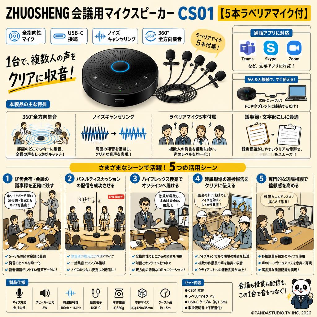 ZHUOSHENG 会議用マイクスピーカー CS01【5本ラベリアマイク付 】 全指向性マイク/USB-C接続 /ノイズキャンセリング/360°全方向集音 Teams/Skype/Zoom通話アプリ対応 用途