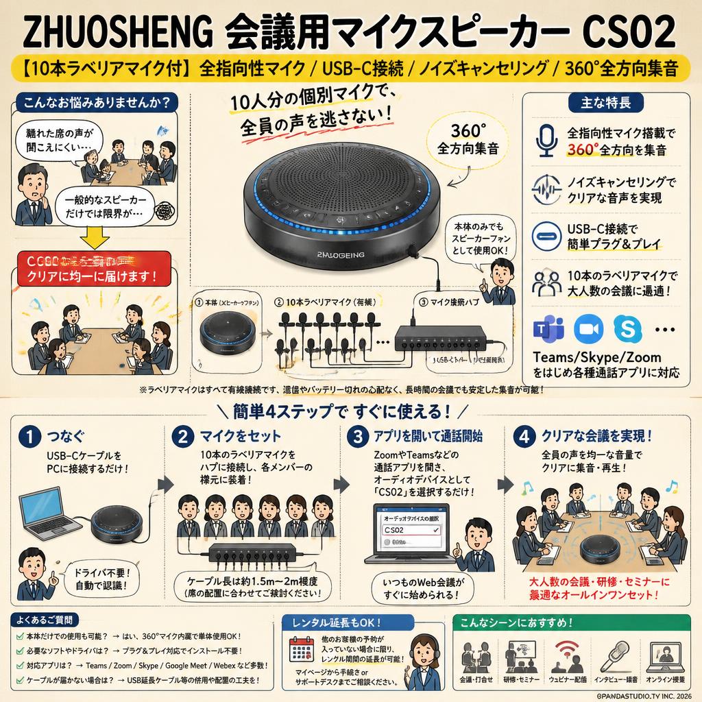 ZHUOSHENG 会議用マイクスピーカー CS02【10本ラベリアマイク付 】 全指向性マイク/USB-C接続/ノイズキャンセリング/360°全方向集音 Teams/Skype/Zoom通話アプリ対応 FAQ（よくある質問と答え）