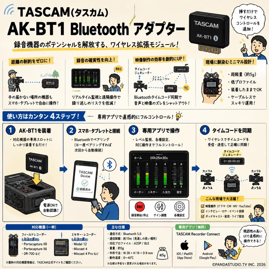 TASCAM(タスカム) AK-BT1 Bluetooth アダプター 概要