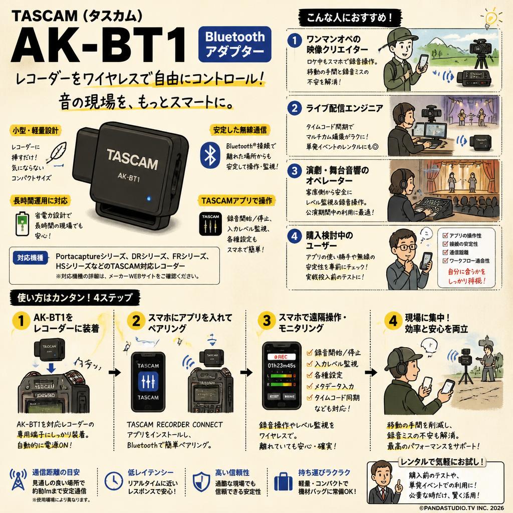 TASCAM(タスカム) AK-BT1 Bluetooth アダプター おもな対象のお客様