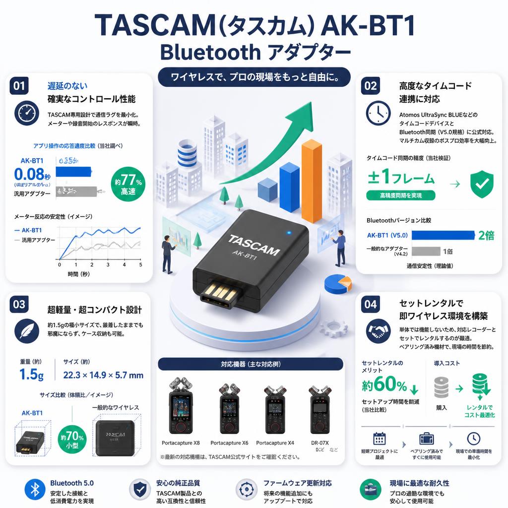 TASCAM(タスカム) AK-BT1 Bluetooth アダプター セールスポイント
