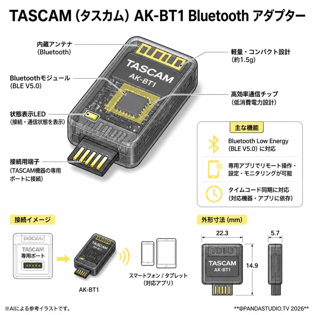 TASCAM(タスカム) AK-BT1 Bluetooth アダプター スペック