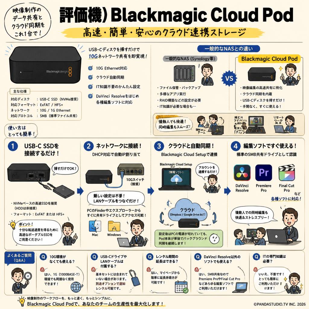 （評価機）Blackmagic Cloud Pod FAQ（よくある質問と答え）