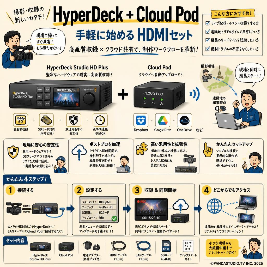 HyperDeck + Cloud Pod 手軽に始めるHDMIセット 概要