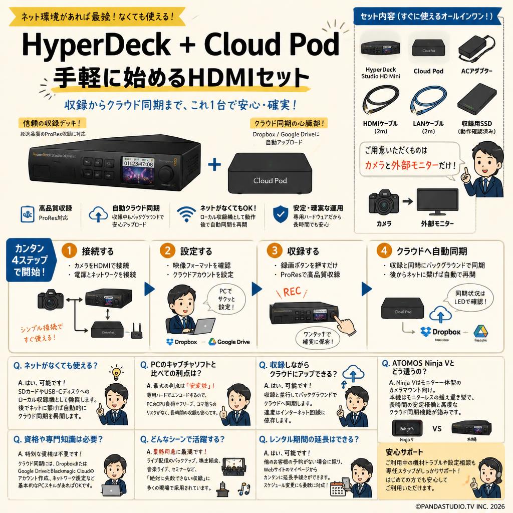 HyperDeck + Cloud Pod 手軽に始めるHDMIセット FAQ（よくある質問と答え）