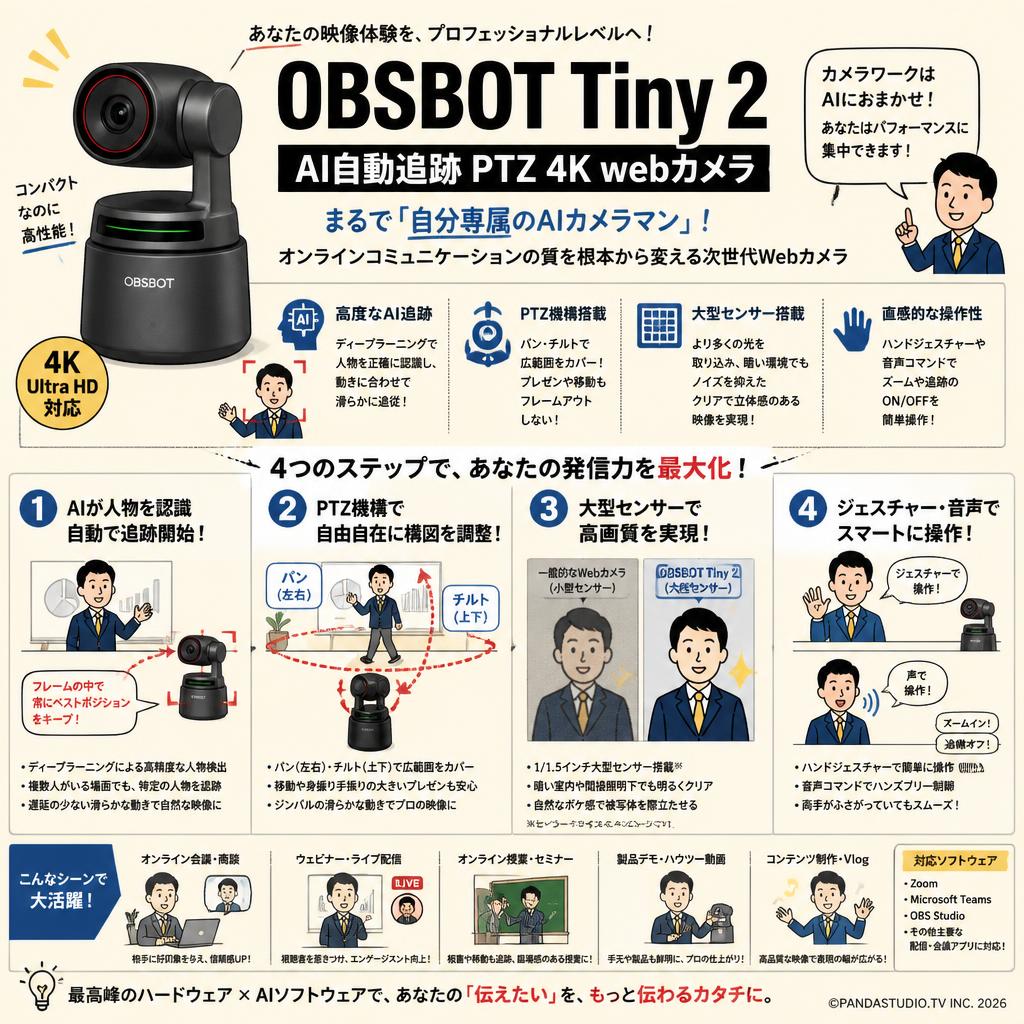 OBSBOT Tiny 2 AI自動追跡 PTZ 4K webカメラ 概要