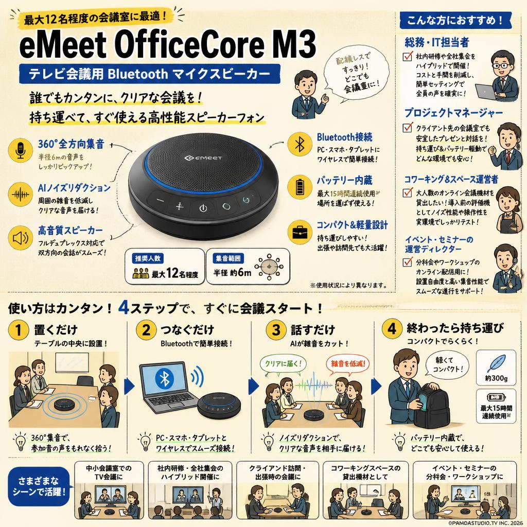 eMeet OfficeCore M3  テレビ会議用 Bluetooth マイクスピーカー 最大12名程度 おもな対象のお客様