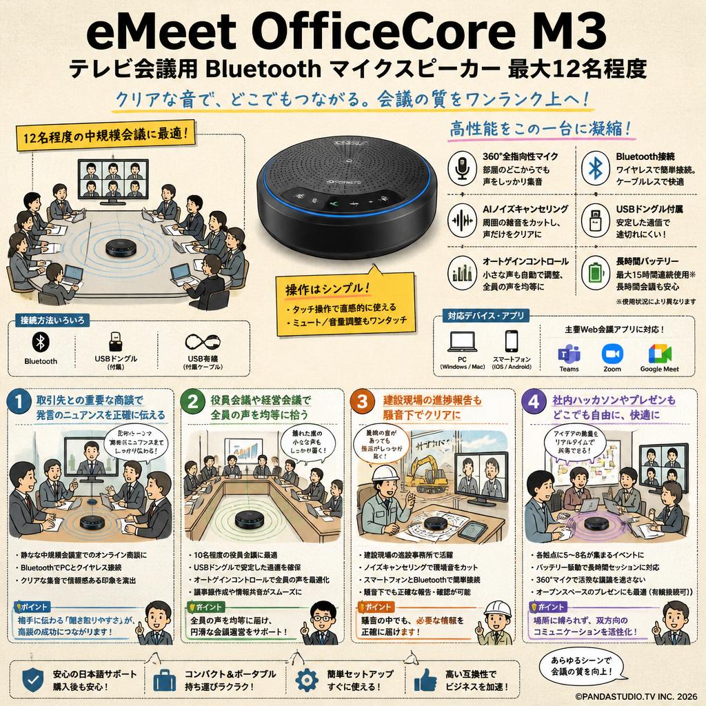 eMeet OfficeCore M3  テレビ会議用 Bluetooth マイクスピーカー 最大12名程度 用途