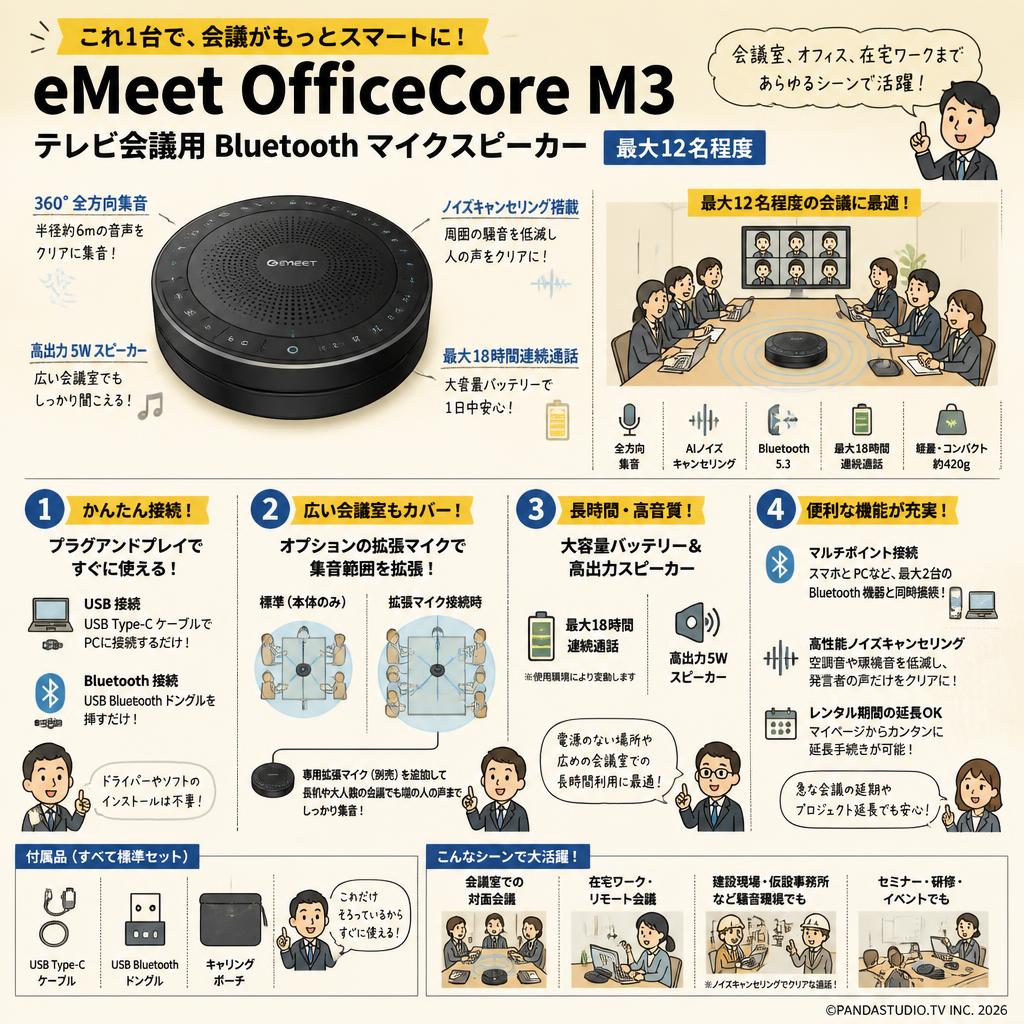 eMeet OfficeCore M3  テレビ会議用 Bluetooth マイクスピーカー 最大12名程度 FAQ（よくある質問と答え）