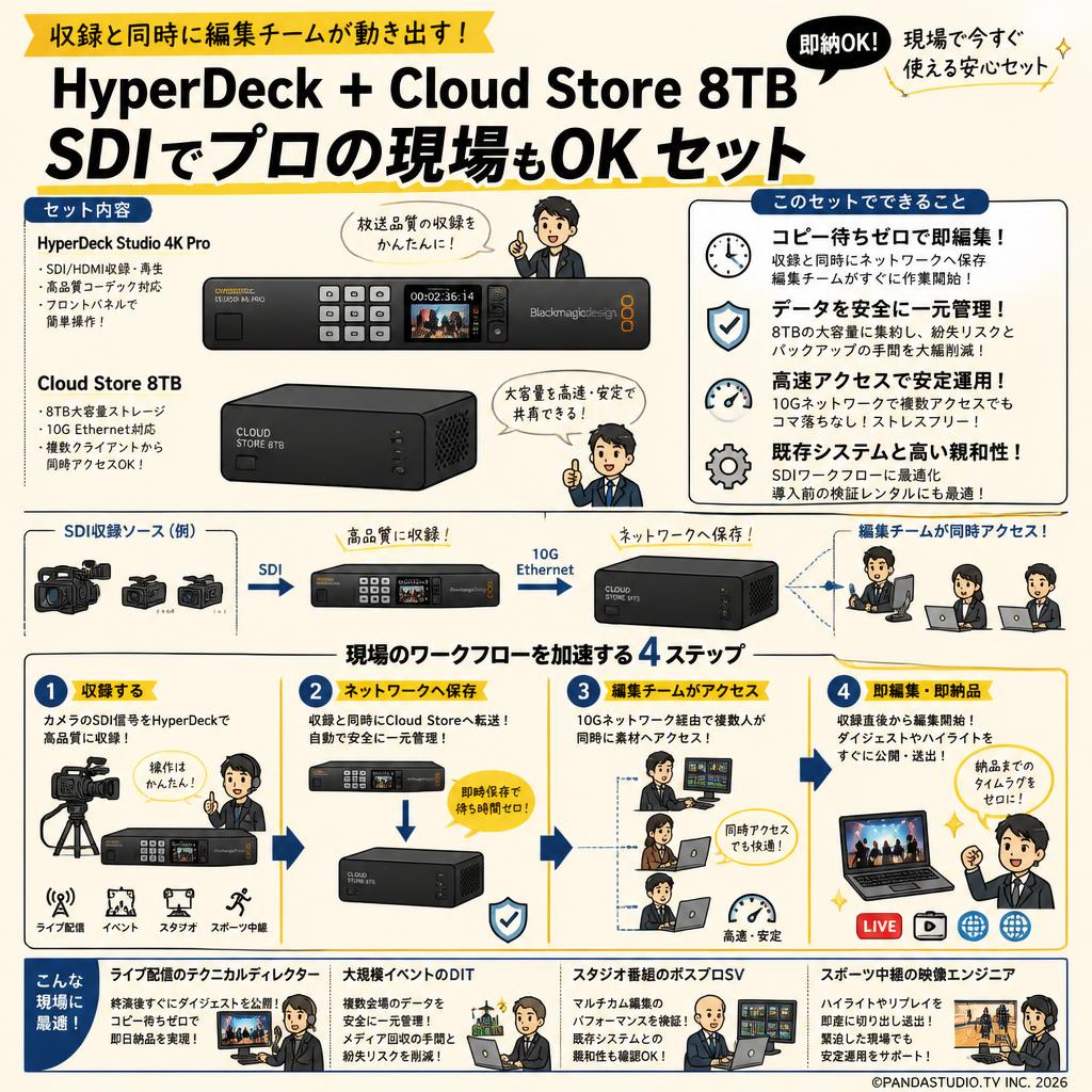 HyperDeck + Cloud Store 8TB SDIでプロの現場もOK セット おもな対象のお客様
