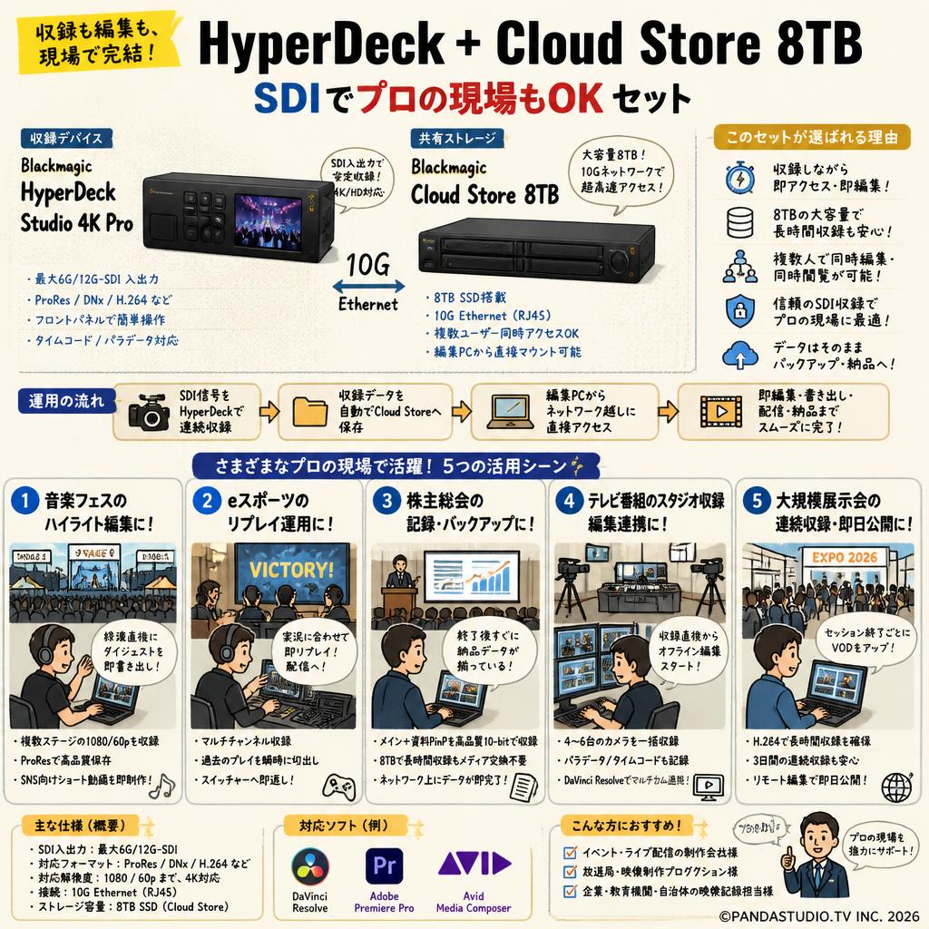 HyperDeck + Cloud Store 8TB SDIでプロの現場もOK セット 用途