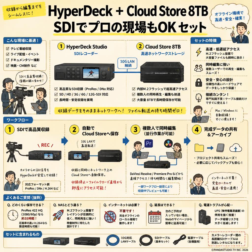 HyperDeck + Cloud Store 8TB SDIでプロの現場もOK セット FAQ（よくある質問と答え）