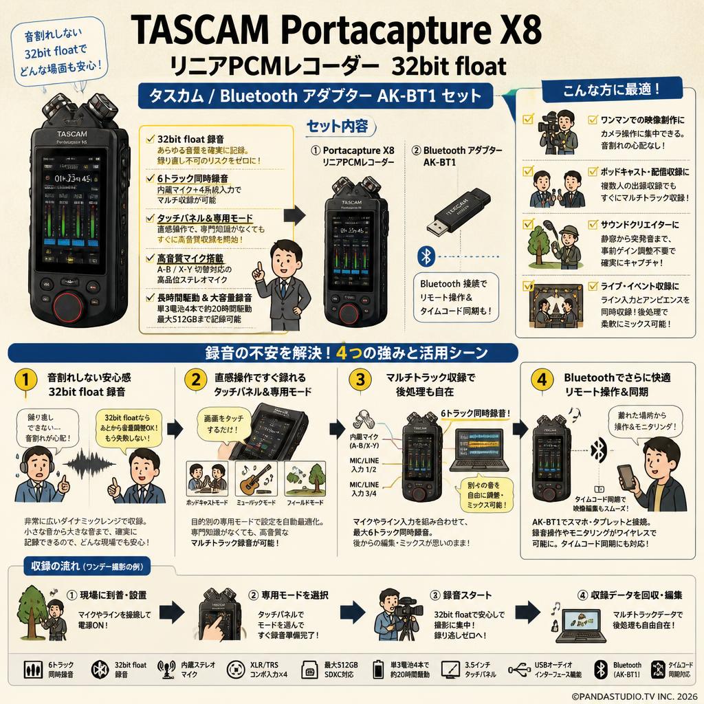 TASCAM Portacapture X8 リニアPCMレコーダー　32bit float タスカム / Bluetooth  アダプター AK-BT1 セット おもな対象のお客様