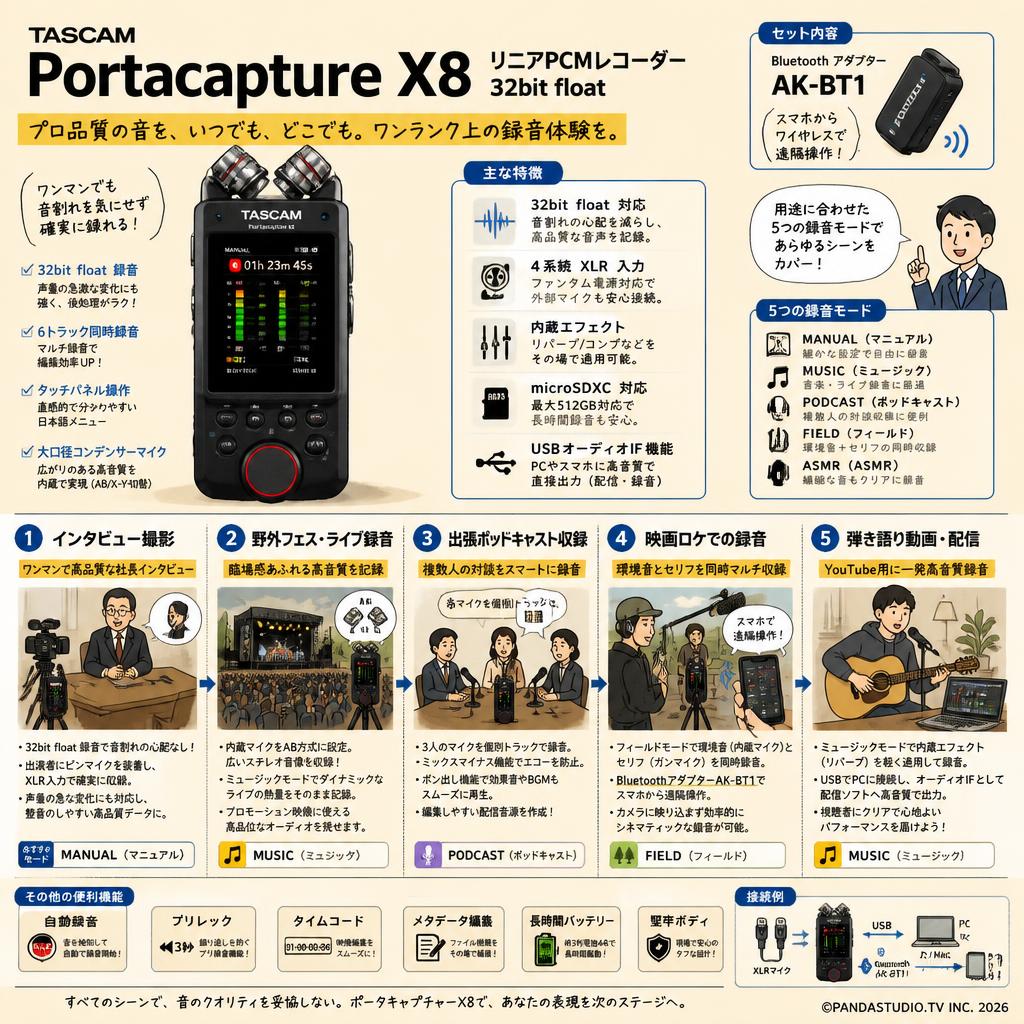 TASCAM Portacapture X8 リニアPCMレコーダー　32bit float タスカム / Bluetooth  アダプター AK-BT1 セット 用途