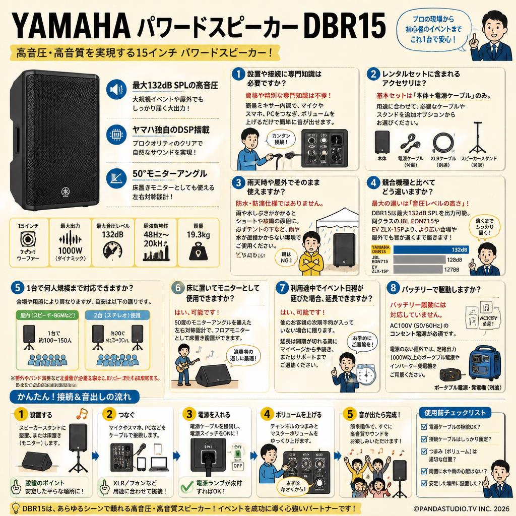 YAMAHA パワードスピーカーDBR15 FAQ（よくある質問と答え）