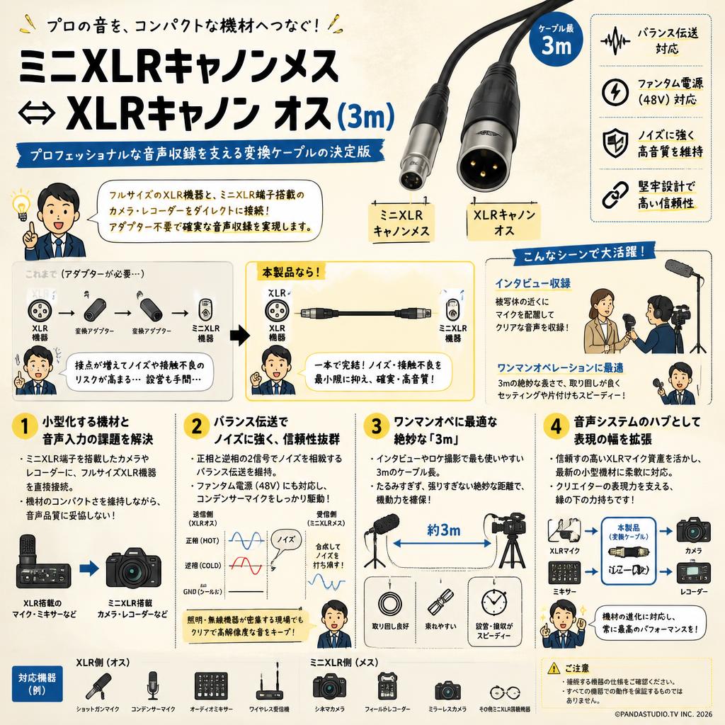 ミニXLRキャノンメス ⇔ XLRキャノン オス (3m) 概要