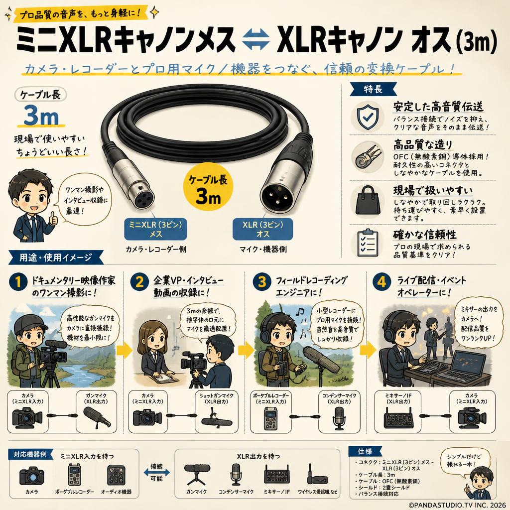 ミニXLRキャノンメス ⇔ XLRキャノン オス (3m) おもな対象のお客様
