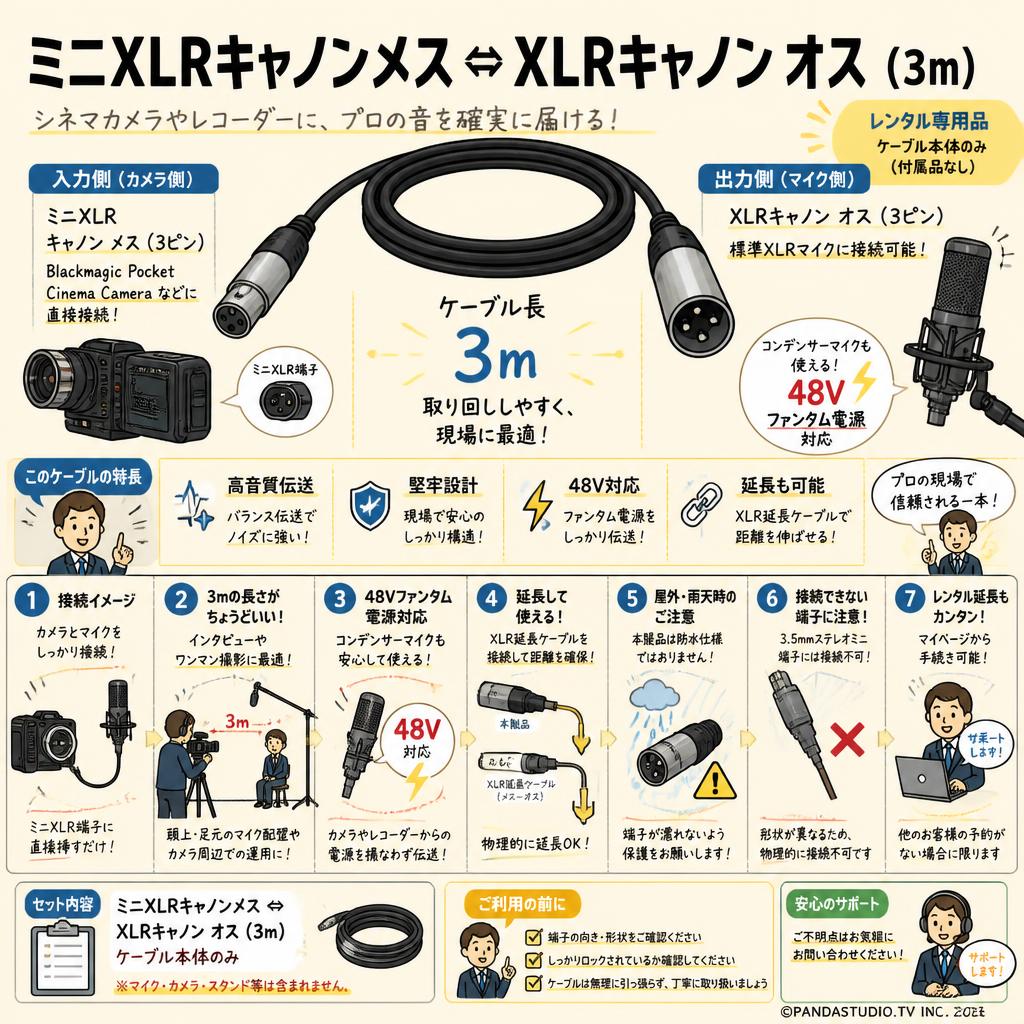 ミニXLRキャノンメス ⇔ XLRキャノン オス (3m) FAQ（よくある質問と答え）