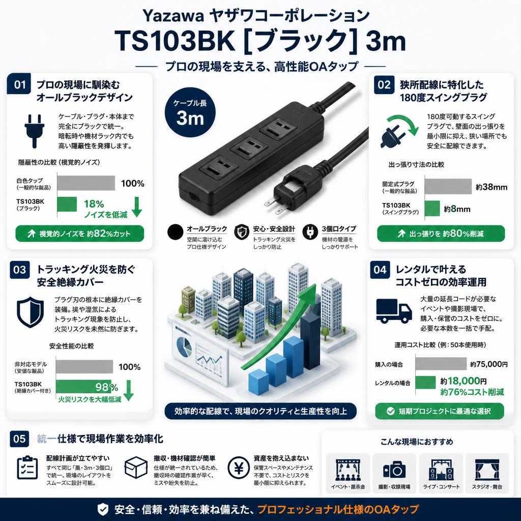 Yazawa ヤザワコーポレーション TS103BK [ブラック] 3m セールスポイント